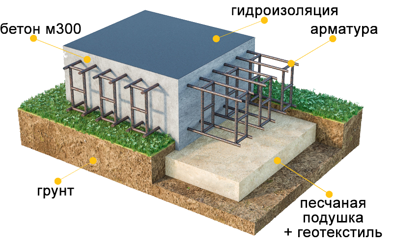 Цены на монолитный фундамент под ключ
